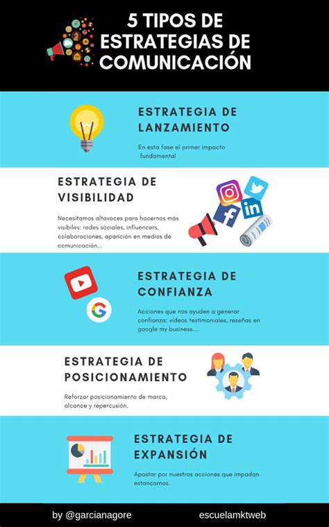 17 Ejemplos de estrategias de comunicación efectivas para tu empresa