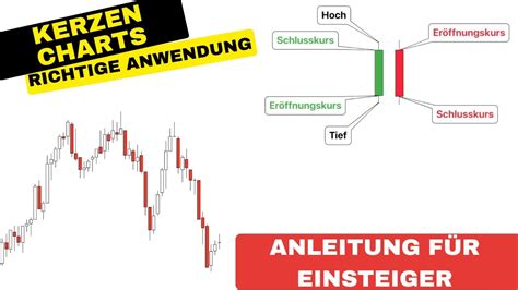 Kerzen Traden Lernen Liest Du Kerzencharts Richtig YouTube