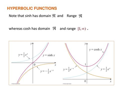 Ppt Hyperbolic Functions Powerpoint Presentation Free Download Id