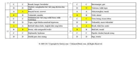 disc test arti manfaat jenis kepribadian  contoh soalnya