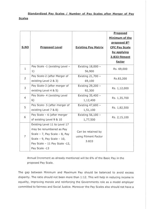 Defence Employee News: JCM Memorandum to 8th Central Pay Commission