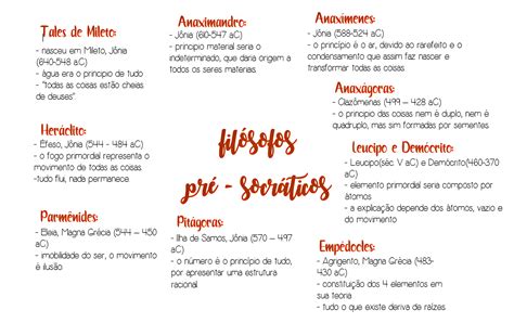 Pré Socráticos Mapa Mental - MAPA MENTAL SOBRE PRÉ-SOCRÁTICOS - Maps4Study
