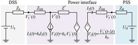 schematic diagram   dim  scientific diagram