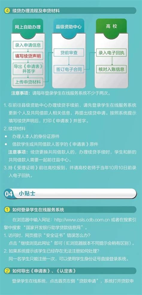 申請生源地助學貸款的學子要抓緊，攻略看這裏！ 每日頭條