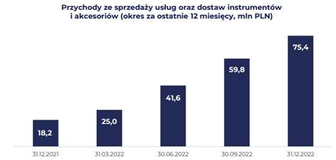 Robotyczna Rewolucja Chirurgiczna Szans Dla Synektik Gpw Atak