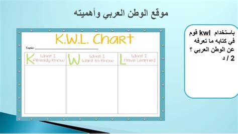 درس موقع الوطن العربي وأهميته الدراسات الإجتماعية التربية الوطنية الصف