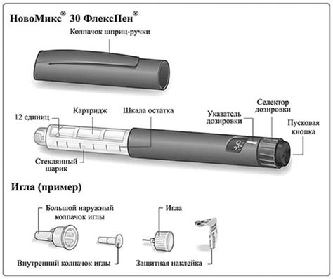 НовоМикс® 30 ФлексПен — инструкция по применению, дозы, побочные ...