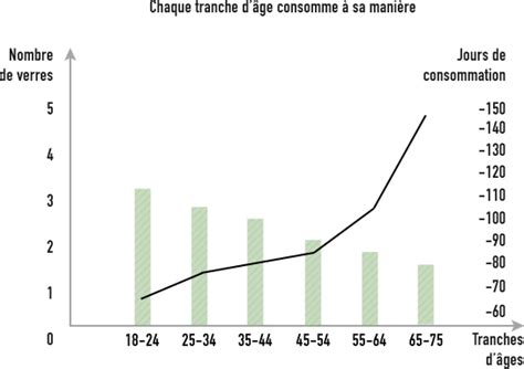 crédit la consommation maroc