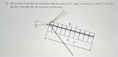 Solved 4 30 Points Consider An Infinitely Thin Flat Plate Chegg