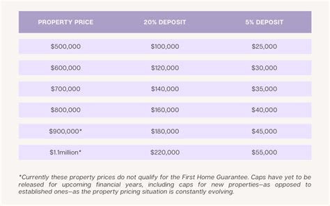 How Much Deposit Do I Need To Buy A House Blog E Conveyancing