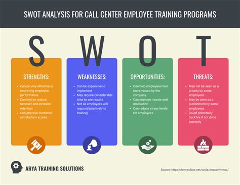 Analyse Swot De L Quipe De Vente Venngage 28700 The Best Porn Website