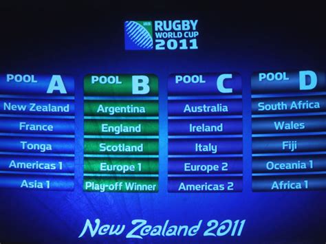 Rugby World Cup Pools Explained How Do They Work