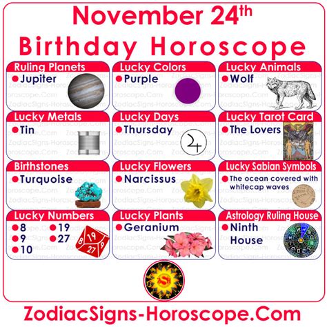 November 24 Zodiac (Sagittarius) Horoscope Birthday Personality and ...