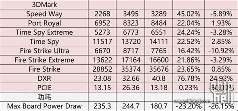 Alleged NVIDIA AD106 GeForce RTX 40 GPU Benchmarks Show RTX 3070 Ti ...