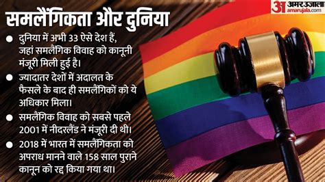 Why Supreme Court Refuse To Recognise Same Gender Marriage And Where It