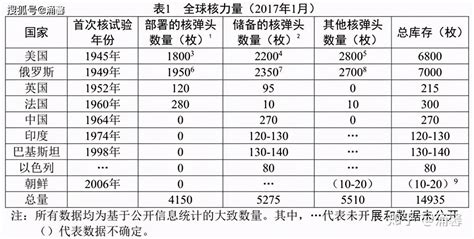 原子弹原理早已公开，为什么还有那么多国家造不出原子弹？ 知乎