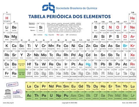 Como Ler A Tabela Periodica - Tabela Periodica Com Nomes De Elementos E Numeros Atomicos