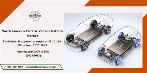 North America Electric Vehicle Battery Market Growth Trends