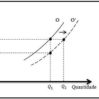 Ananias Vitor Luis Santos Mestre Em Economia Aplicada Economist