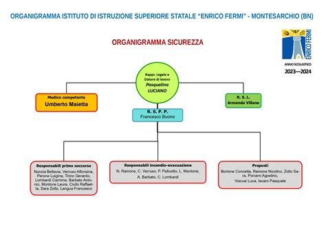 Organigramma Sicurezza Istituto Di Istruzione Superiore Enrico Fermi