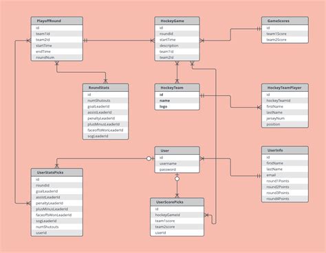 View Entity Relationship Diagram Template Powerpoint PNG | World of Images