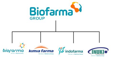 PT Bio Farma Persero Mendaftarkerja