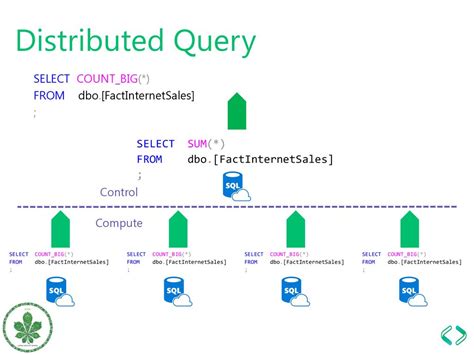 Azure Sql Dwh Tips And Tricks For Developers Ppt Download