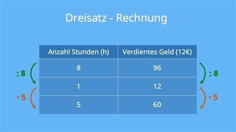 Proportionale Zuordnung einfach erklärt Übungen mit Video