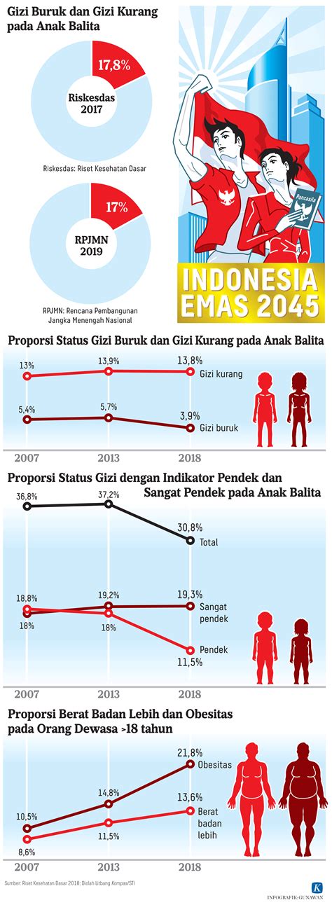 Tantangan Menuju Indonesia Sehat 2045 - Kompas.id