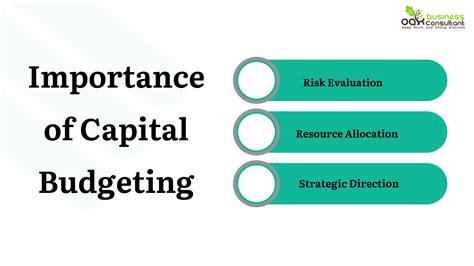 What Is Capital Budgeting Its Importance Techniques And Examples