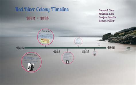 Red River Colony Timeline by Melissa Lau