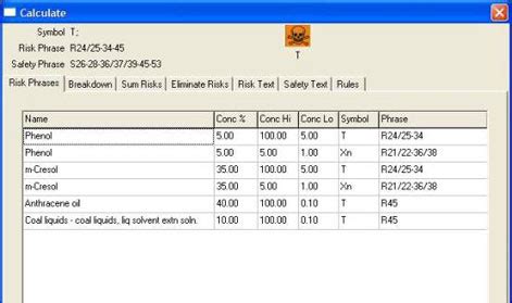 supply classifications