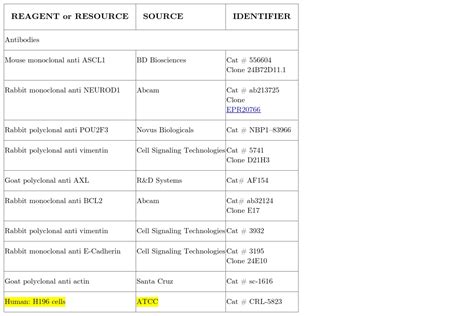 H196 Cells ATCC Bioz