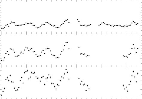 The LECS Upper Panel And MECS Central Panel Light Curves Of Mkn 421