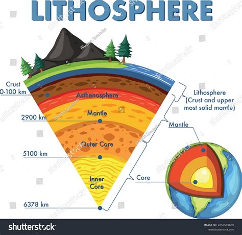 Diagram Of The Earths Structure