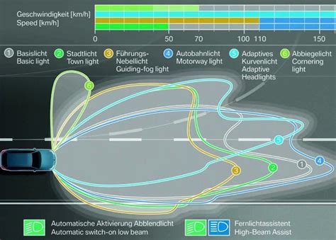 Sistemas de iluminación avanzados en coches