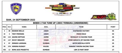 Rahasia Mesin Hp Underbone Z Wello Eastwood Factory Jawara Scp