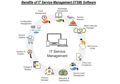 service management itsm services solutions outsourcing