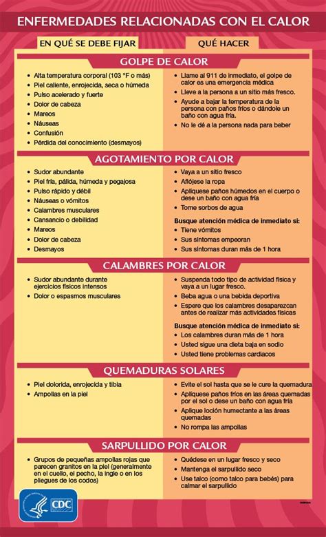 Signos Y S Ntomas De Advertencia De Enfermedades Relacionadas Con El