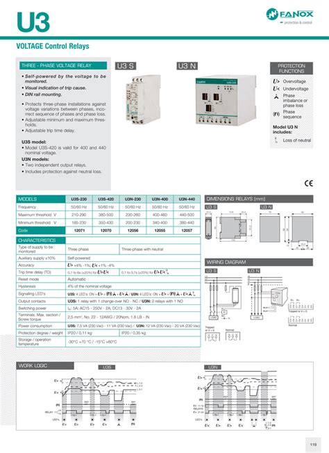 FANOX 控制与测量继电器 U3-S / U3-N 系列_电气设备_宁波磐瑞进口电子元器件