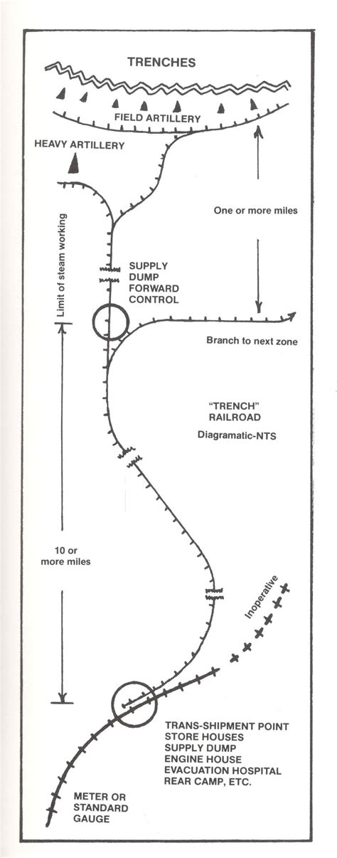 Narrow Gauge Layout Rational Policy
