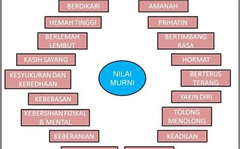 Menemukan Nilai Nilai Moral Dalam Ajaran Agama Desa Bhuana Jaya Kab