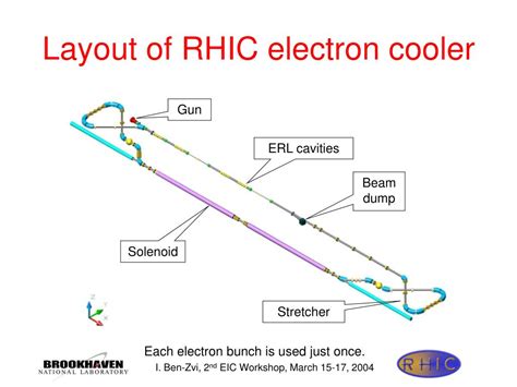 Ppt Electron Cooling Of The Relativistic Heavy Ion Collider Overview