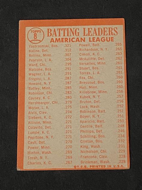 Lot VG VGEX 1964 Topps AL Batting Leaders Carl Yastrzemski 8