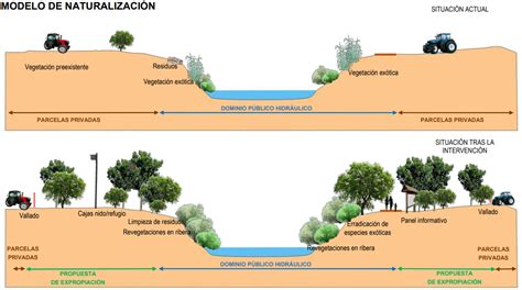 Ecologistas en Acción de Getafe presenta un proyecto de