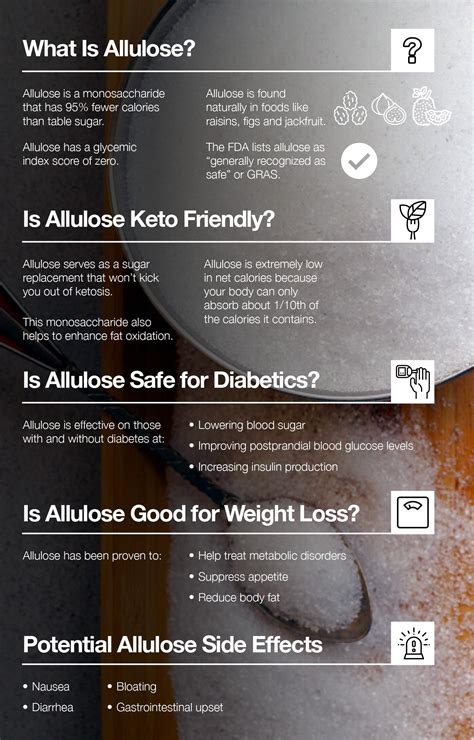 The Non-Sugar Sweetener Allulose: Keto Friendly or Not? – The Amino Company 