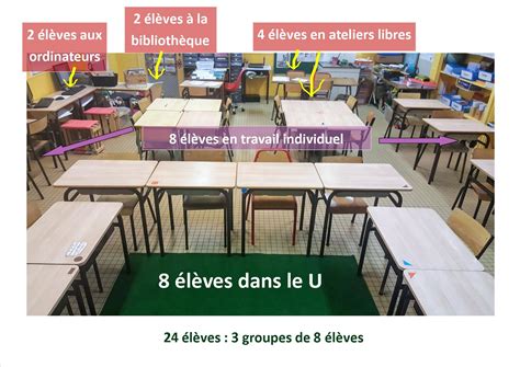 Répartir les élèves en atelier - Entrez dans ma classe
