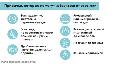 Отрыжка: причины, виды, лечение, симптомы, диагностика, профилактика
