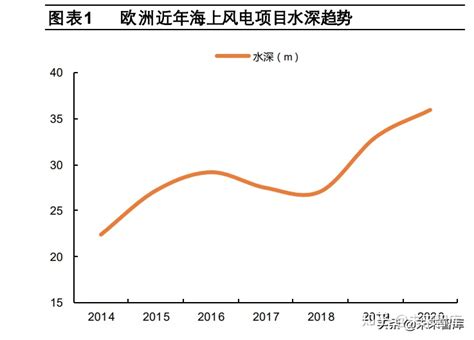 海上风电之塔筒管桩专题分析：单位价值量不减，出口潜力加成 知乎