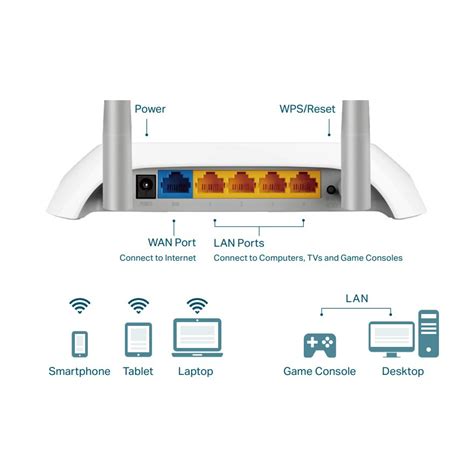 ROUTER WIFI TL-WR840N | 9hComputer